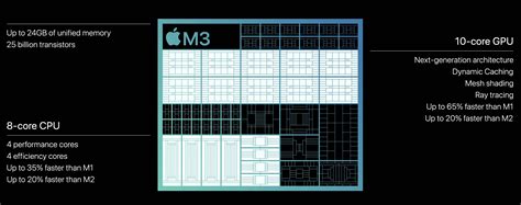 apple m3 8 core vs 10 core